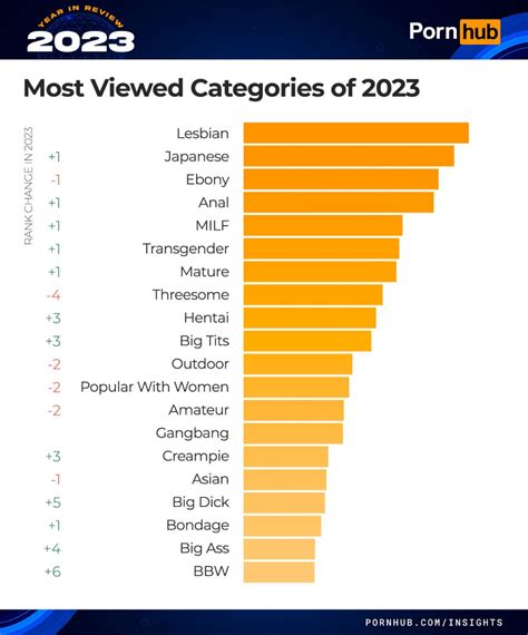 top views porn videos|Most Viewed Sex videos